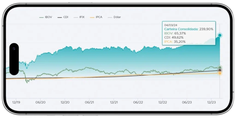 Clube Invest: Conquiste Sua Liberdade Financeira Agora