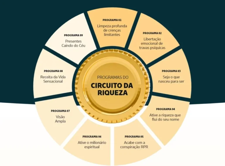 Destrave Rápido da sua Prosperidade com Aura Money por Bruno e Patrícia | Ebook Review