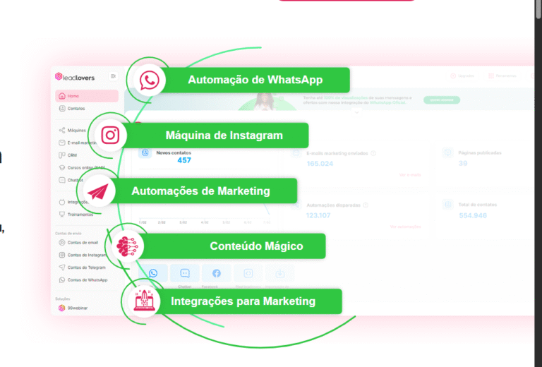 Leadlovers como funciona: Entenda tudo sobre a plataforma de automação de marketing digital