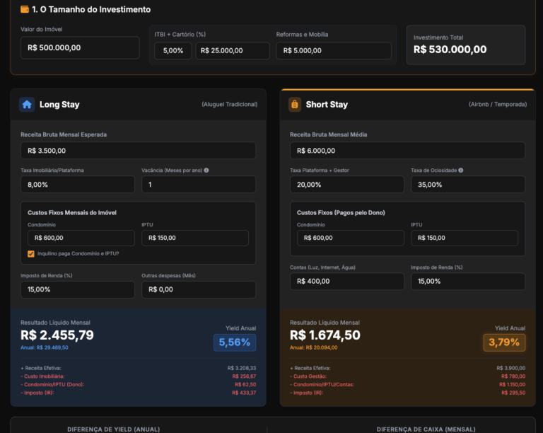 Captura da tela do portal Análise Yield exibindo indicadores de Yield imobiliário filtrados