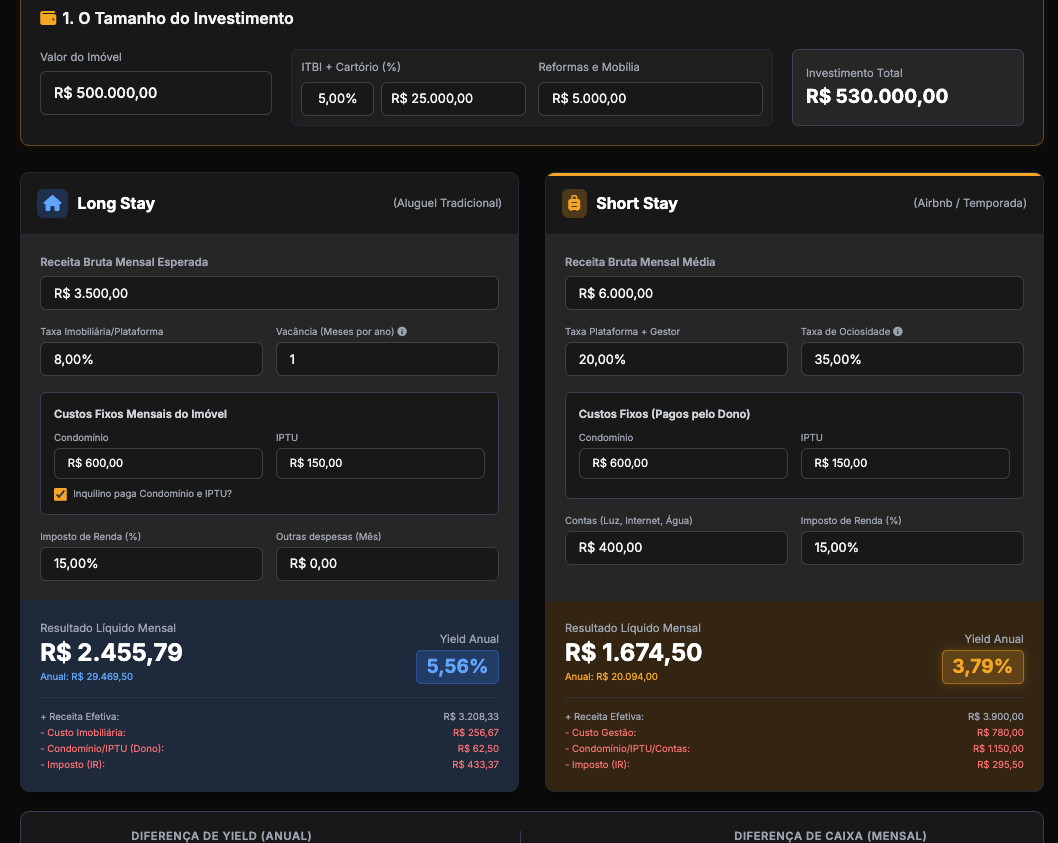 Captura da tela do portal Análise Yield exibindo indicadores de Yield imobiliário filtrados