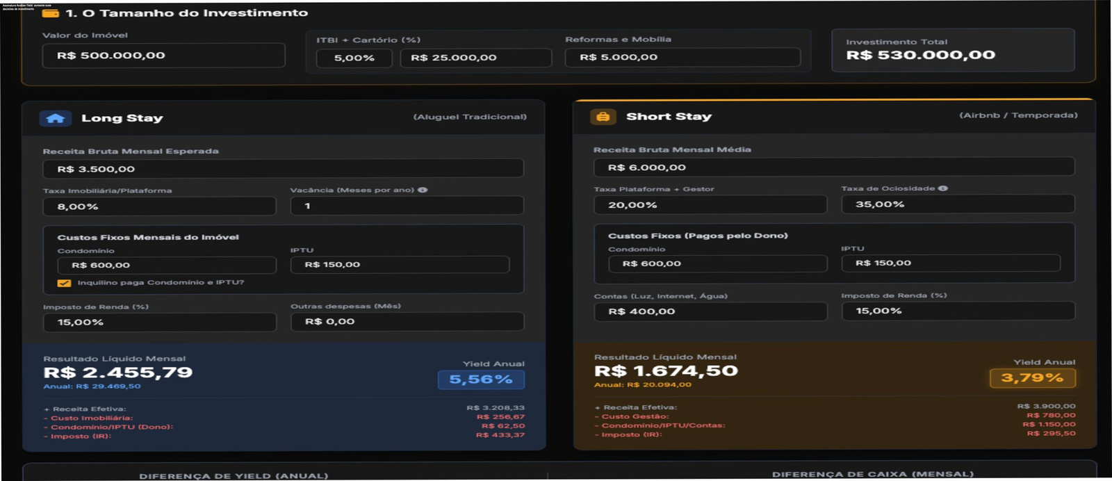 Tela do portal Análise Yield da G&H Partners mostrando indicadores de rendimento imobiliário