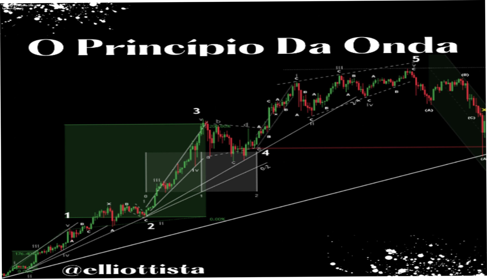 Imagem do curso O princípio da Onda mostrando análise de ondas com resultados práticos
