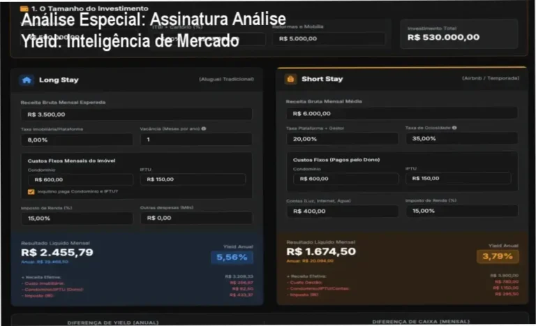 Capa informativa sobre o tema Assinatura Análise Yield: Inteligência de Mercado