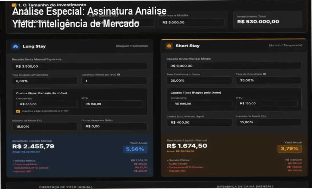 Capa informativa sobre o tema Assinatura Análise Yield: Inteligência de Mercado