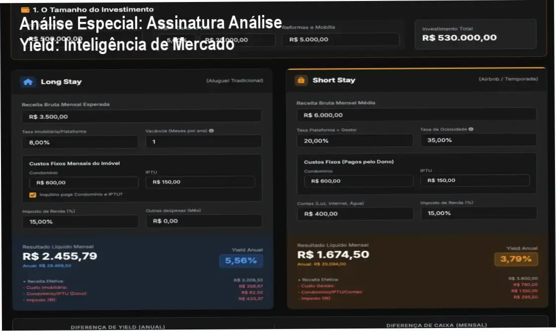 Capa informativa sobre o tema Assinatura Análise Yield: Inteligência de Mercado
