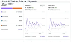 Havek AI Vitalício: Suite de 12 Apps de IA por R$997