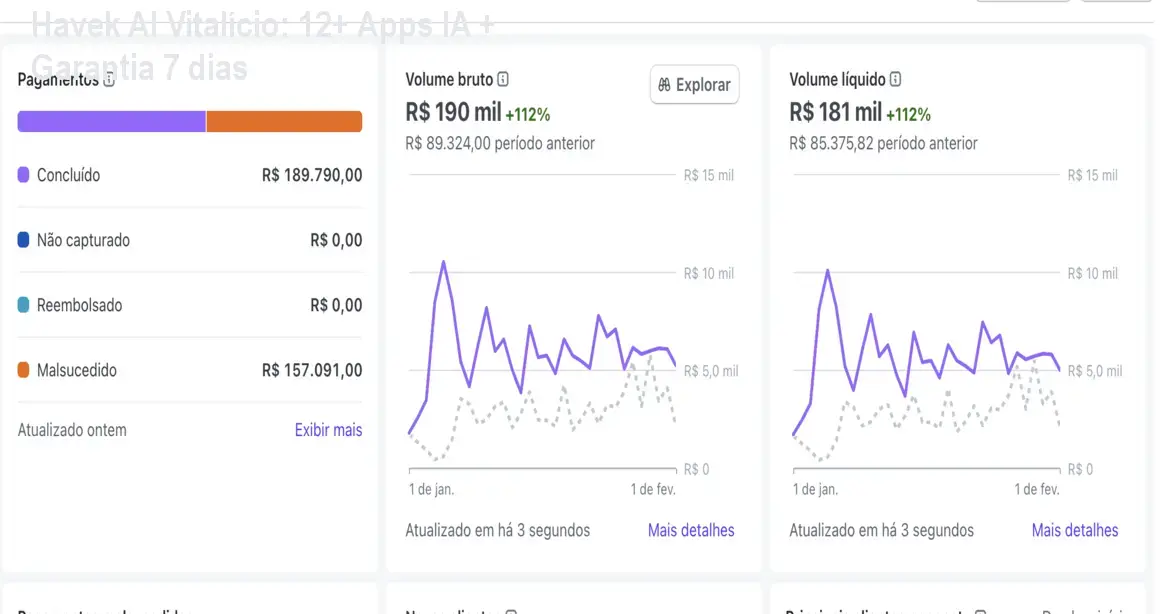 Havek AI Vitalício: 12+ Apps IA + Garantia 7 dias