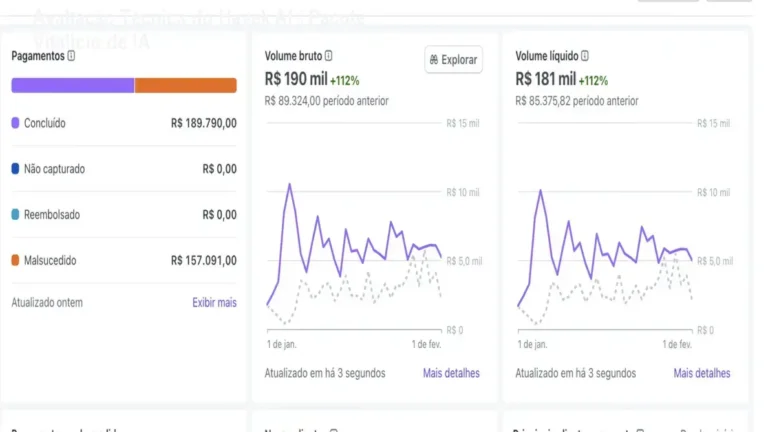 Havek AI – avaliação completa de Guilherme Grillo e Danki Code