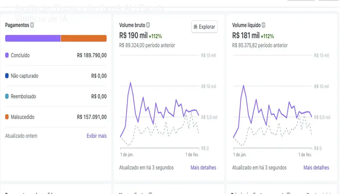 Avaliação Técnica do Havek AI – Pacote Vitalício de IA