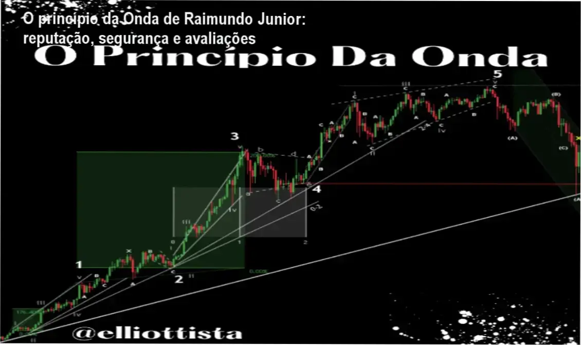 O princípio da Onda de Raimundo Junior: reputação, segurança e avaliações