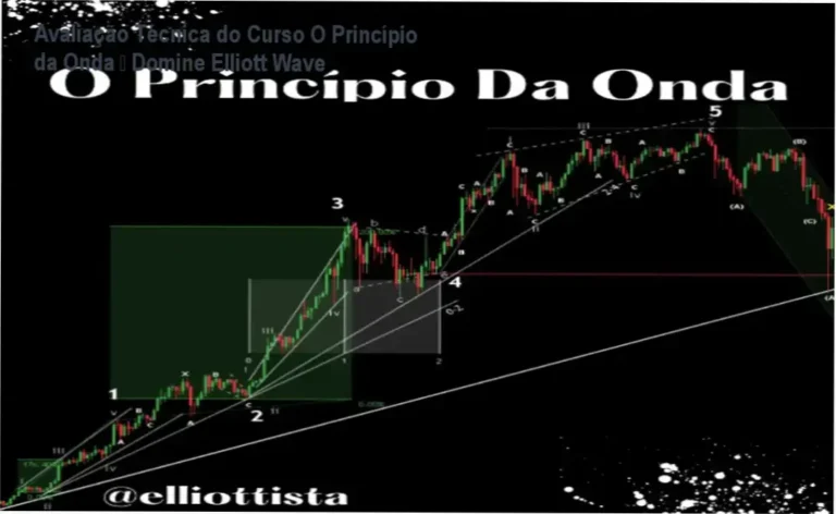 Imagem da análise técnica do curso O Princípio da Onda, destacando seus benefícios avançados