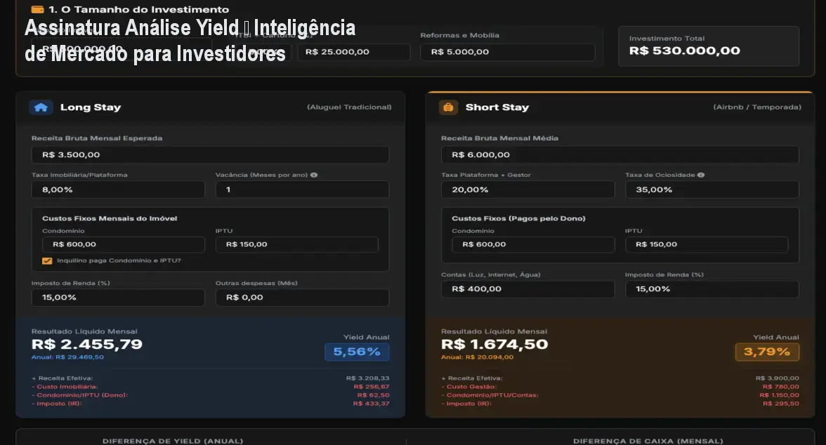Assinatura Análise Yield – Inteligência de Mercado para Investidores