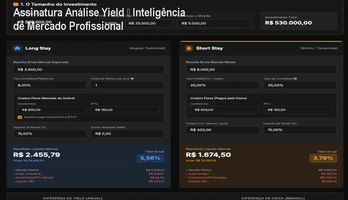 Assinatura Análise Yield – Inteligência de Mercado Profissional