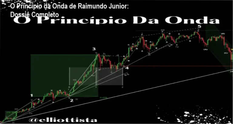 Interface do curso O Princípio da Onda de Raimundo Junior mostrando módulos de Elliott Wave e NEoWave