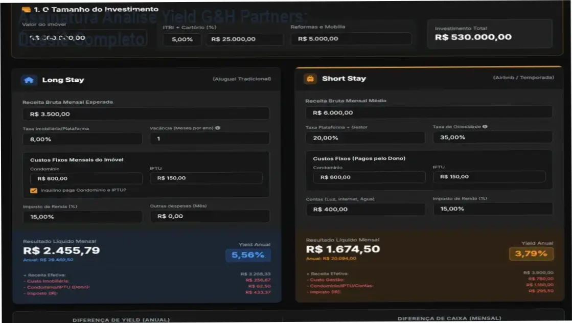 Interface de portal de inteligência de mercado com indicadores de rentabilidade Yield