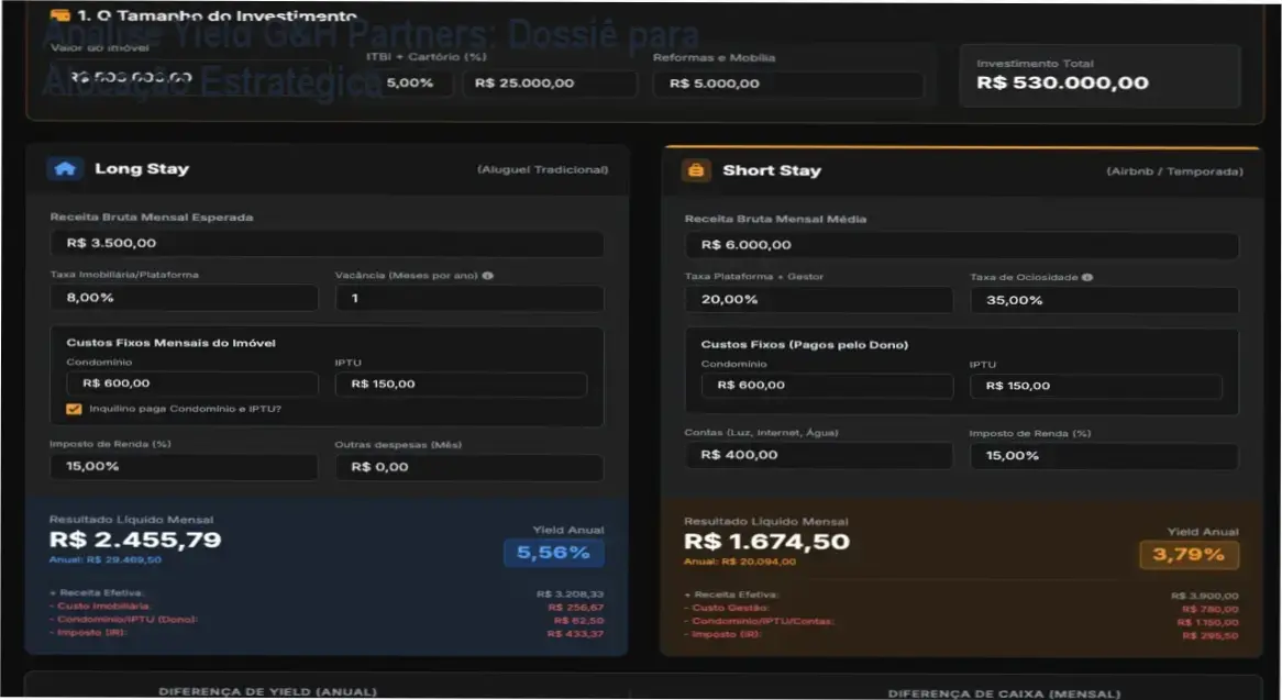 Interface do portal Análise Yield da G&H Partners exibindo indicadores de rentabilidade imobiliária e financeira